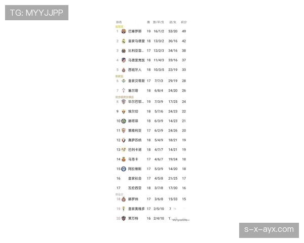 西甲主场强势：球队主场战绩创历史新高，状态回升引球迷热盼