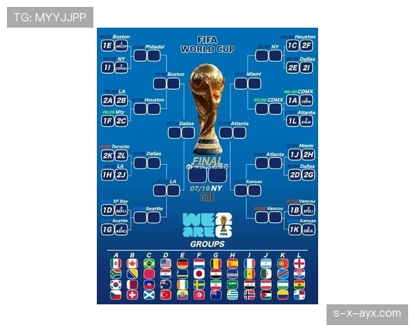 2026世界杯官方积分排序规则 2026世界杯官方积分排序规则