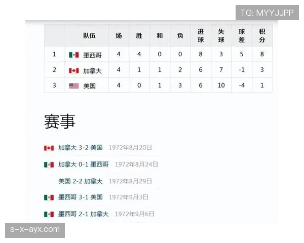 加拿大2026世界杯前景分析:主场作战能否突破小组赛 加拿大2026世界杯前景分析:主场作战能否突破小组赛