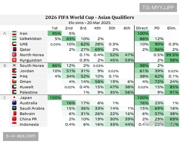 世界杯D组赛程对出线概率影响 世界杯D组赛程对出线概率影响